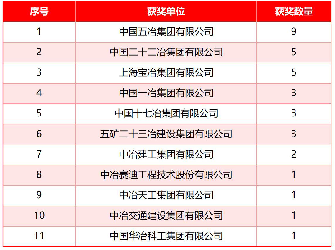 �й���ұ34����Ŀ����2025����Ҽ����蹤�̰�ȫ������׼������