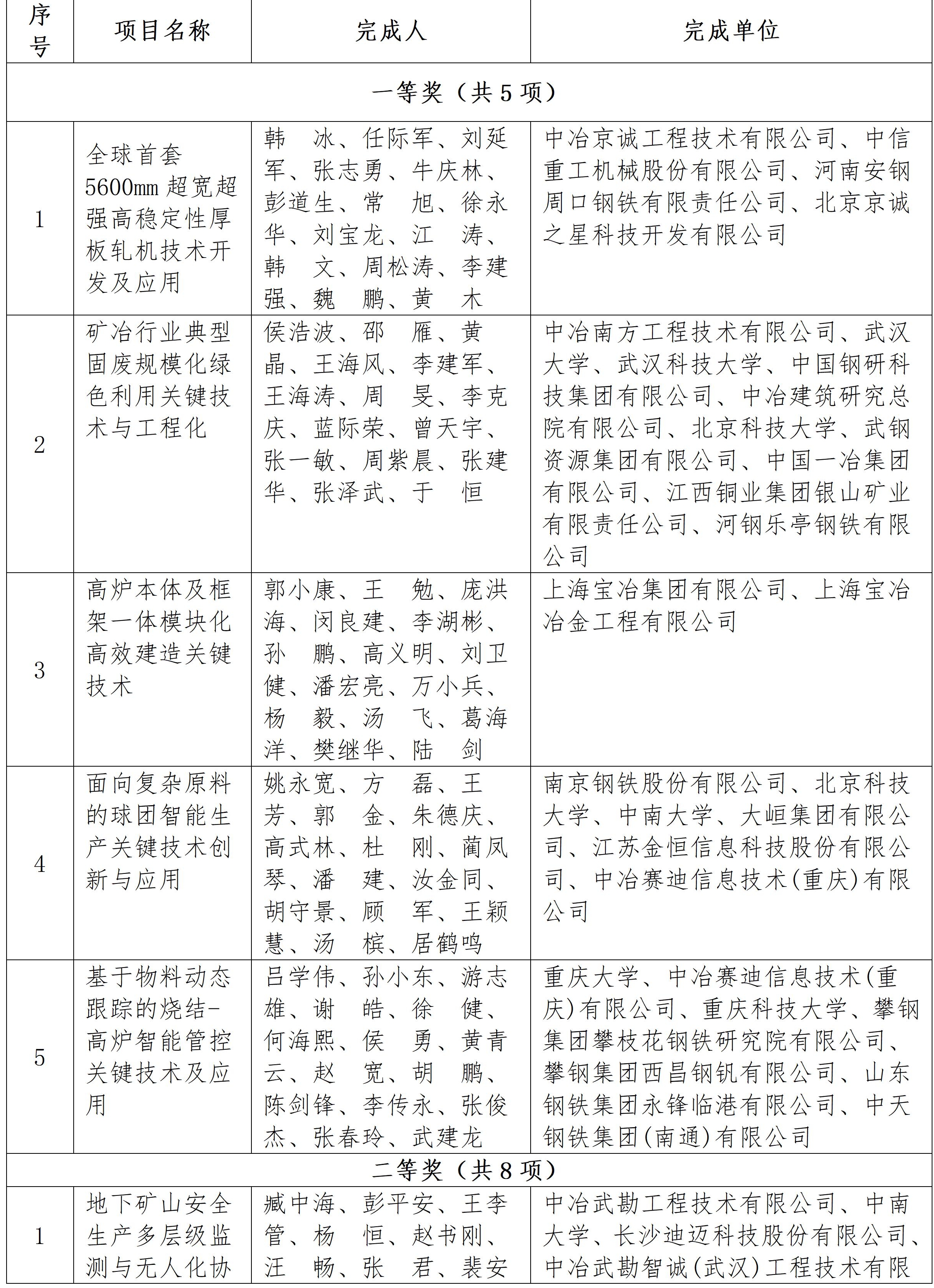 第一页